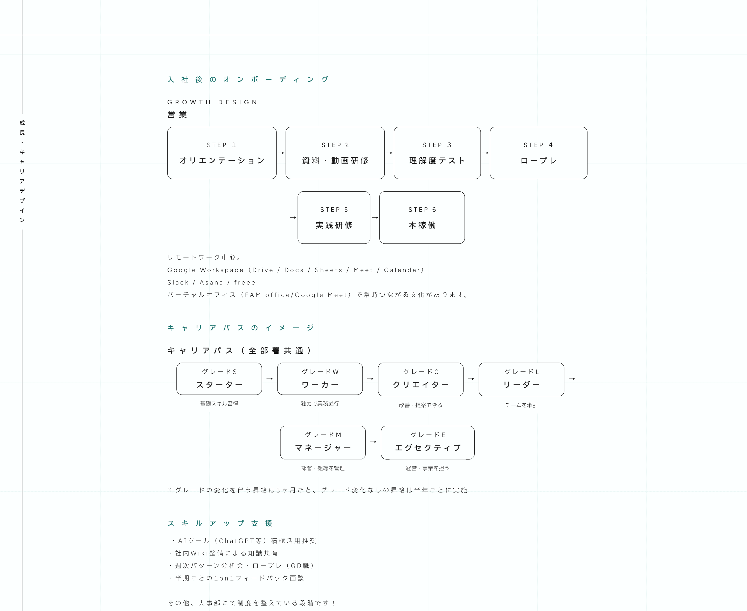 選考フロー：4つのステップからなる採用選考プロセス