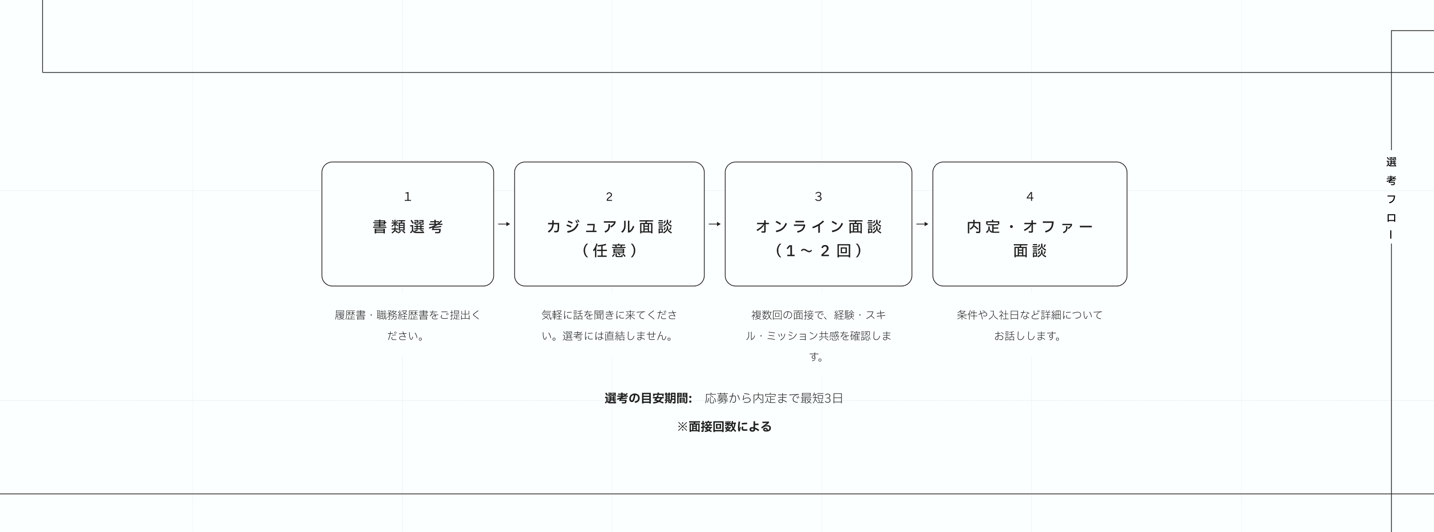 よくあるご質問コーナー：採用に関する質問と回答集
