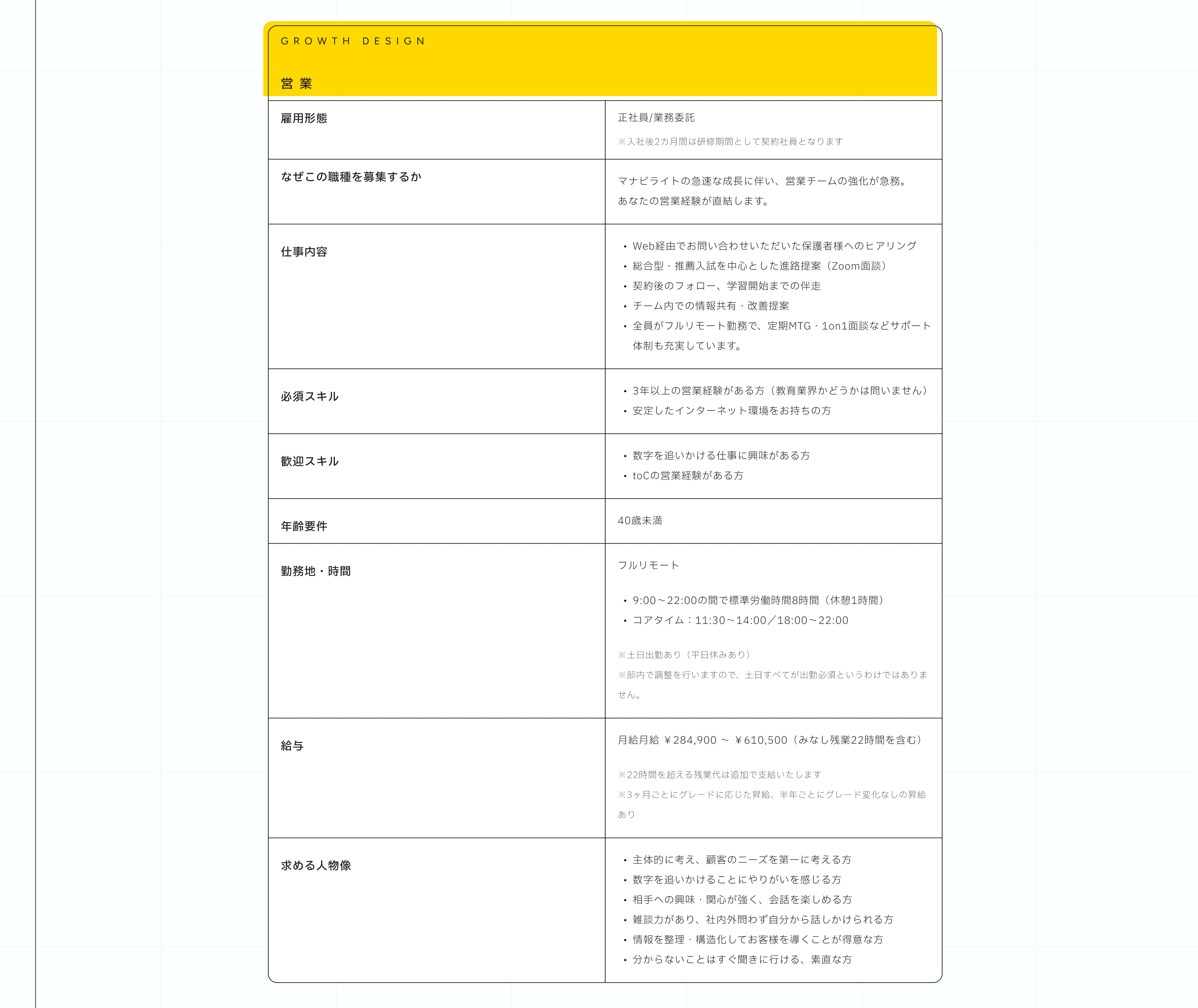 募集職種：営業担当、マーケティング担当、エンジニア、デザイナー、カスタマーサクセス担当